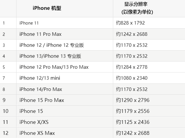 苹醴陵果维修分享iPhone主屏幕壁纸显得模糊怎么办