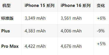 醴陵苹果16维修分享iPhone16/Pro系列机模再曝光