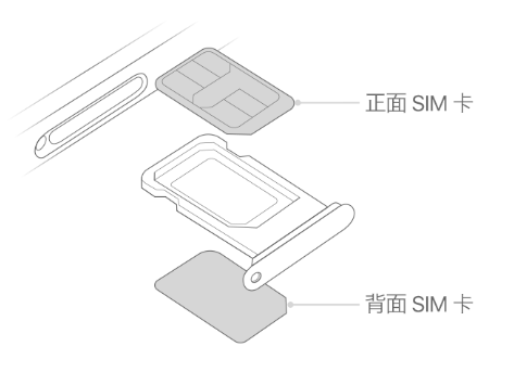 醴陵苹果15维修分享iPhone15出现'无SIM卡'怎么办