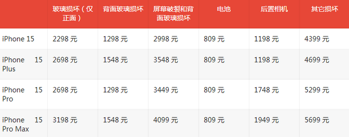 醴陵苹果15维修站中心分享修iPhone15划算吗