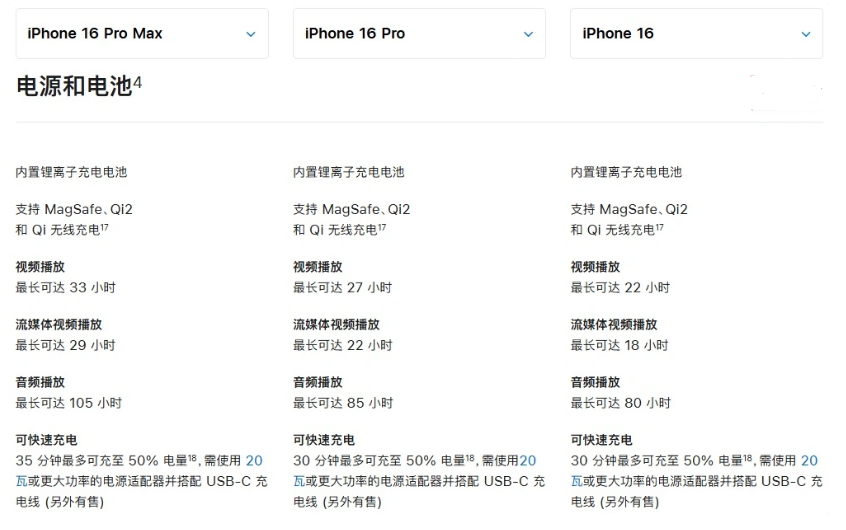 醴陵苹果手机维修分享 iPhone 16 目前实测充电峰值功率不超过 39W 