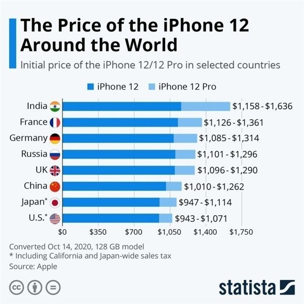 醴陵苹果手机维修分享哪个购买iPhone 12/12 Pro更便宜 